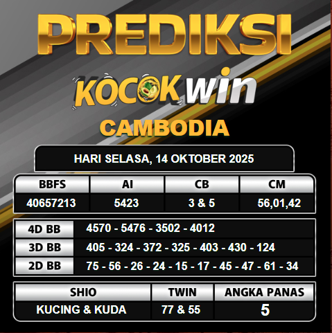 PREDIKSI TOGEL KOCOKWIN