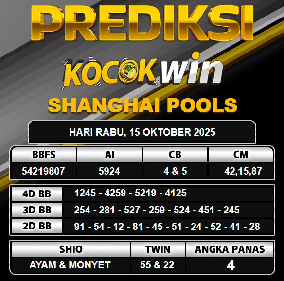 PREDIKSI TOGEL KOCOKWIN