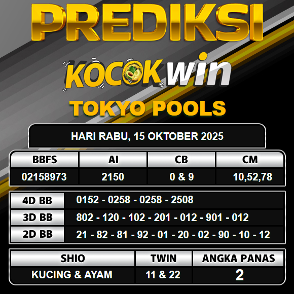 PREDIKSI TOGEL KOCOKWIN