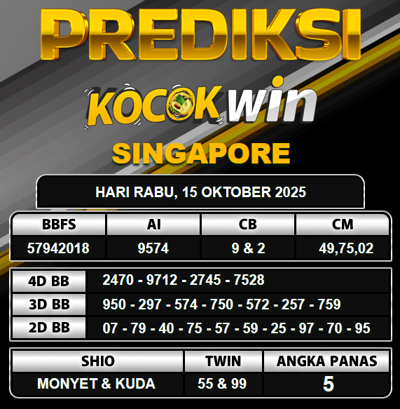 PREDIKSI TOGEL KOCOKWIN