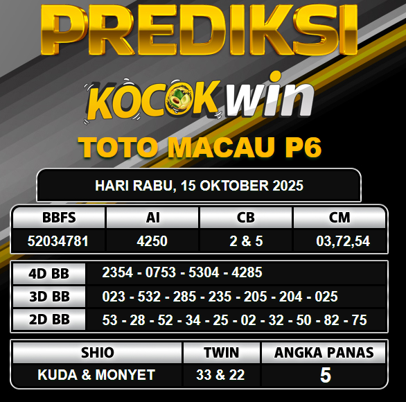 PREDIKSI TOGEL KOCOKWIN