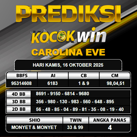 PREDIKSI TOGEL KOCOKWIN