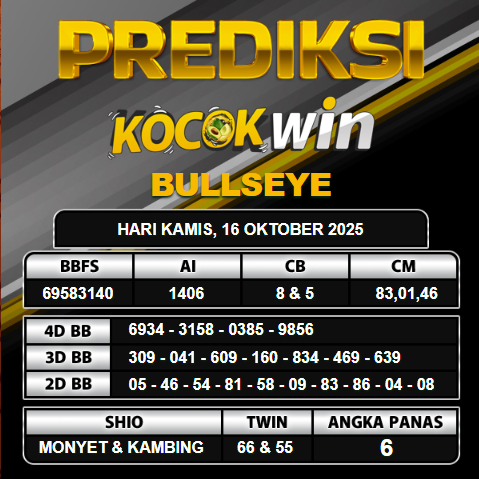 PREDIKSI TOGEL KOCOKWIN