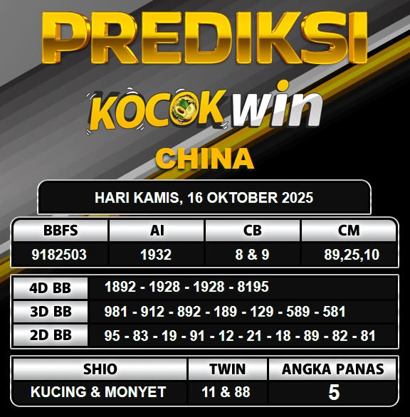 PREDIKSI TOGEL KOCOKWIN