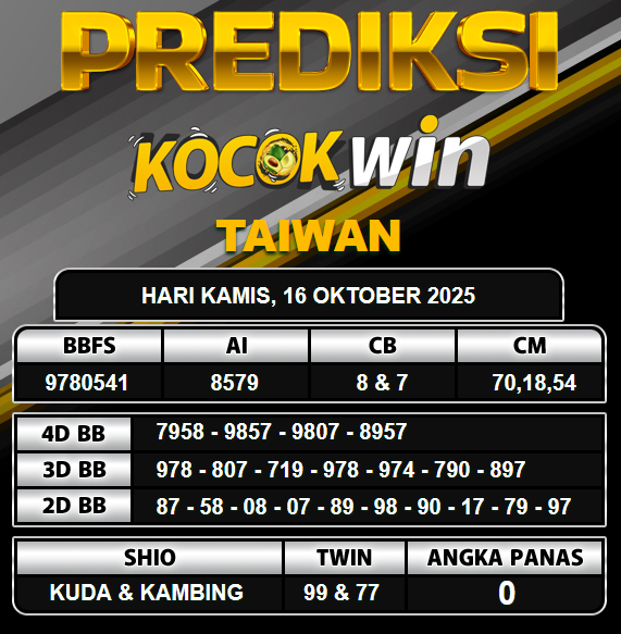 PREDIKSI TOGEL KOCOKWIN