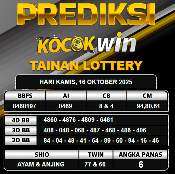 PREDIKSI TOGEL KOCOKWIN
