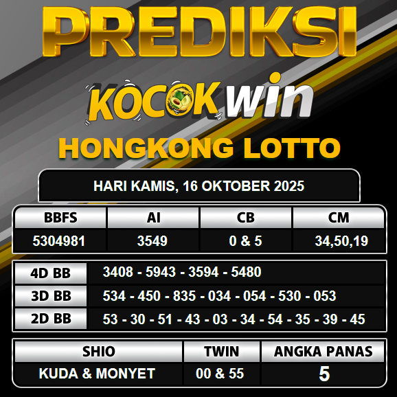 PREDIKSI TOGEL KOCOKWIN