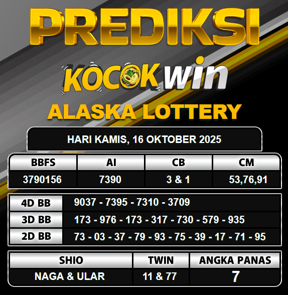 PREDIKSI TOGEL KOCOKWIN