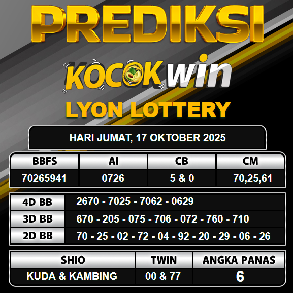 PREDIKSI TOGEL KOCOKWIN