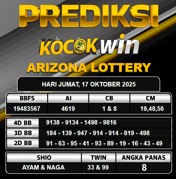 PREDIKSI TOGEL KOCOKWIN