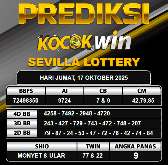 PREDIKSI TOGEL KOCOKWIN