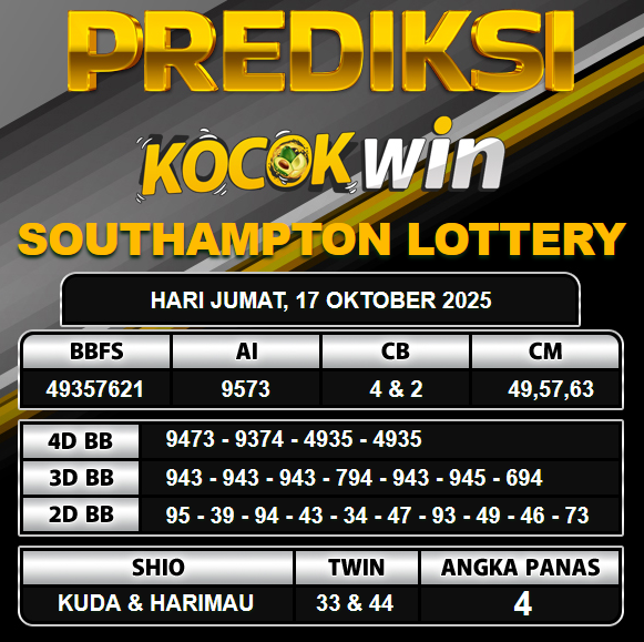 PREDIKSI TOGEL KOCOKWIN