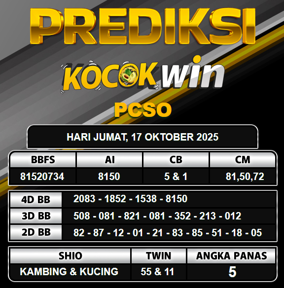 PREDIKSI TOGEL KOCOKWIN