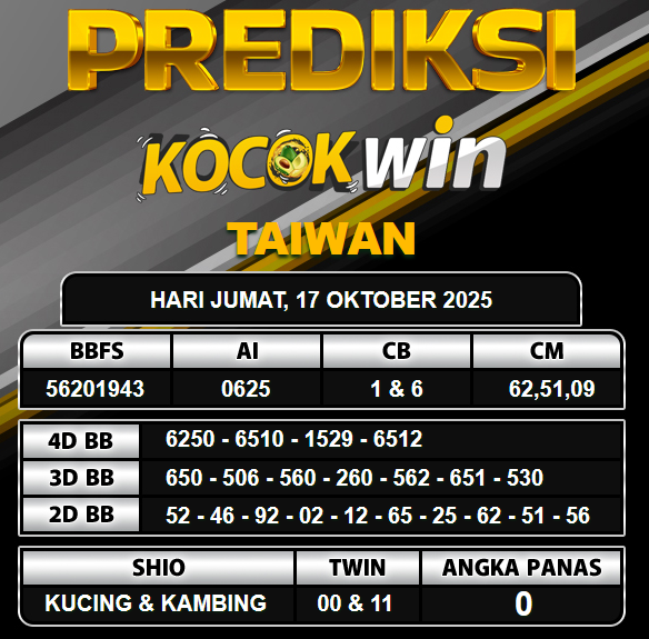 PREDIKSI TOGEL KOCOKWIN