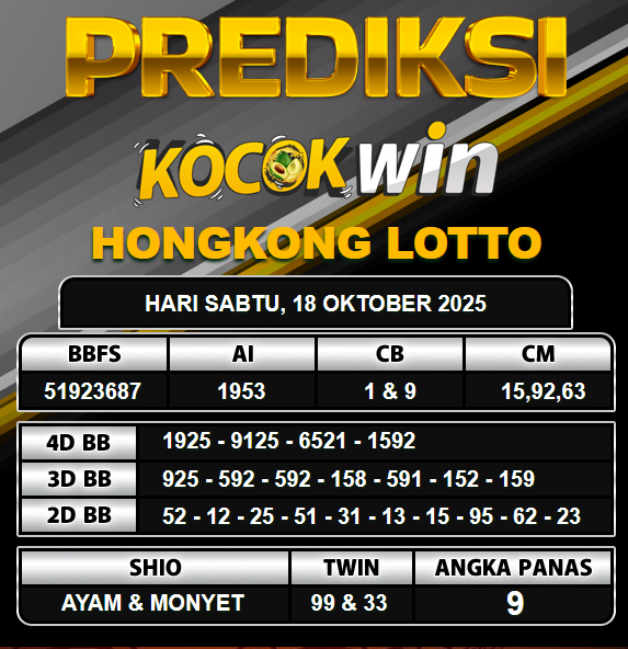 PREDIKSI TOGEL KOCOKWIN