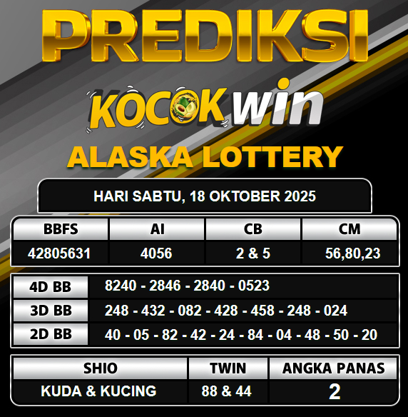 PREDIKSI TOGEL KOCOKWIN