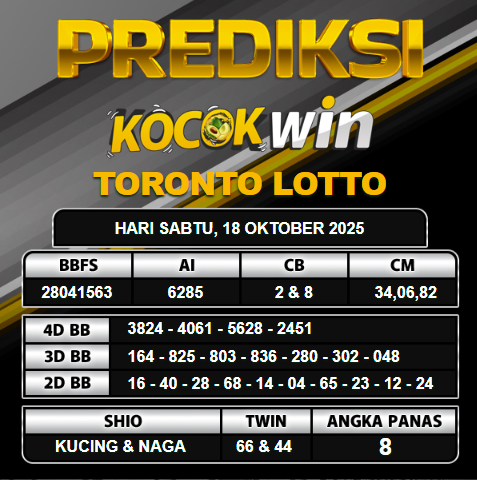 PREDIKSI TOGEL KOCOKWIN
