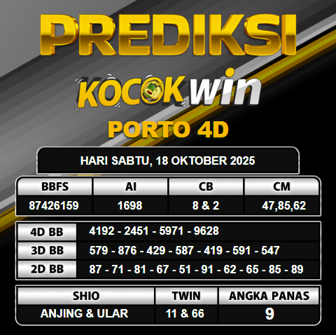 PREDIKSI TOGEL KOCOKWIN