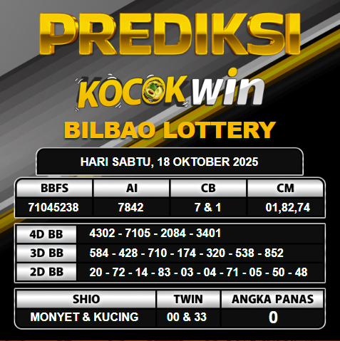 PREDIKSI TOGEL KOCOKWIN