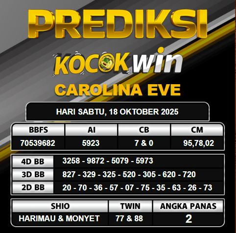 PREDIKSI TOGEL KOCOKWIN