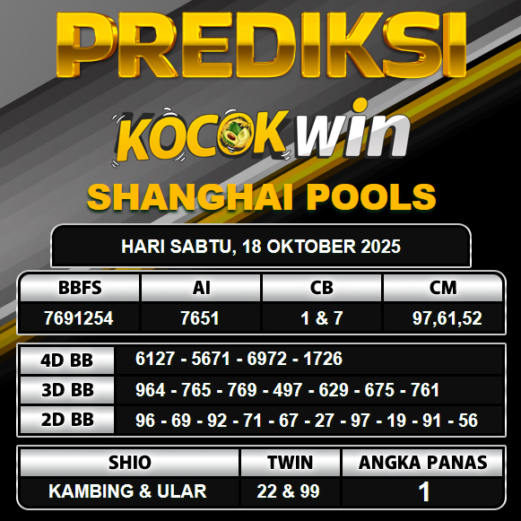 PREDIKSI TOGEL KOCOKWIN