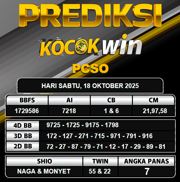 PREDIKSI TOGEL KOCOKWIN