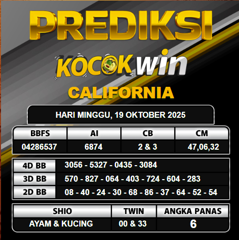 PREDIKSI TOGEL KOCOKWIN