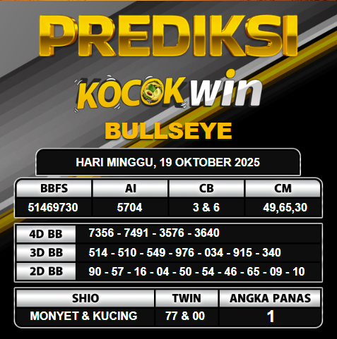 PREDIKSI TOGEL KOCOKWIN