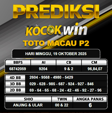 PREDIKSI TOGEL KOCOKWIN