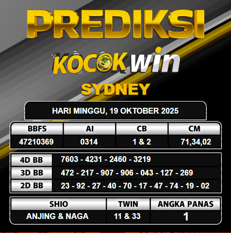 PREDIKSI TOGEL KOCOKWIN