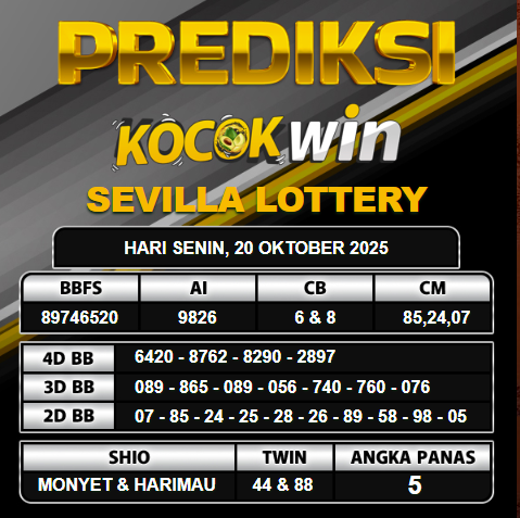 PREDIKSI TOGEL KOCOKWIN