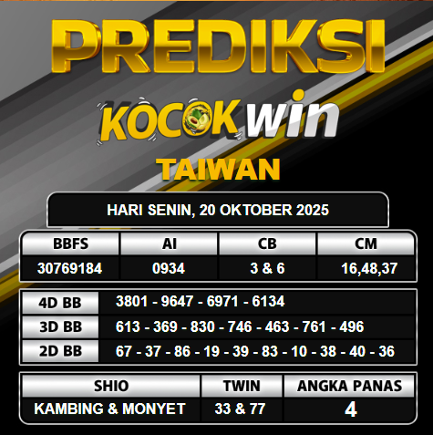 PREDIKSI TOGEL KOCOKWIN