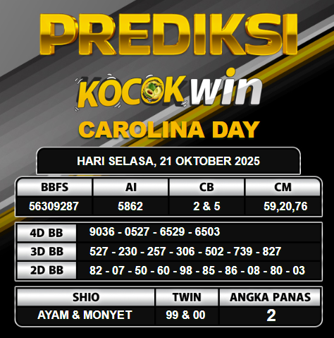 PREDIKSI TOGEL KOCOKWIN