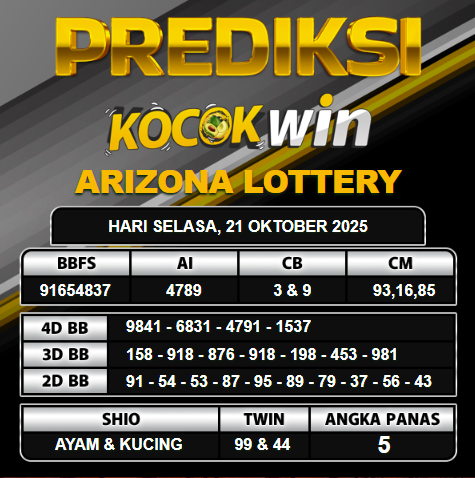 PREDIKSI TOGEL KOCOKWIN
