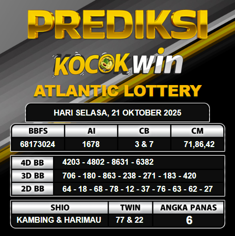 PREDIKSI TOGEL KOCOKWIN