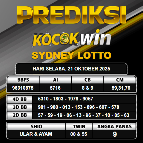PREDIKSI TOGEL KOCOKWIN