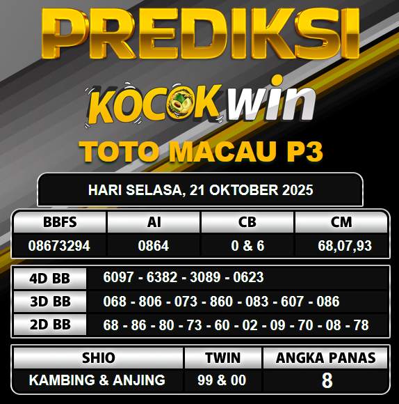 PREDIKSI TOGEL KOCOKWIN
