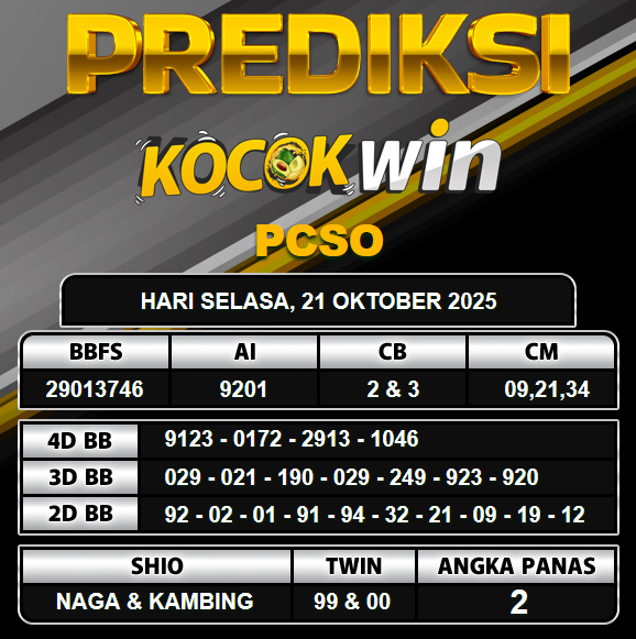PREDIKSI TOGEL KOCOKWIN