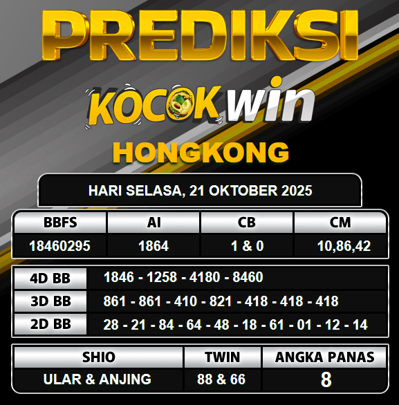 PREDIKSI TOGEL KOCOKWIN