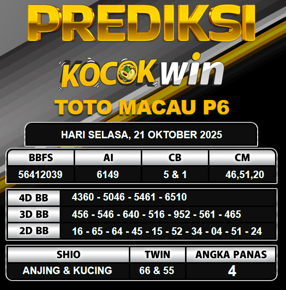 PREDIKSI TOGEL KOCOKWIN