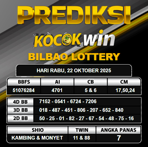 PREDIKSI TOGEL KOCOKWIN