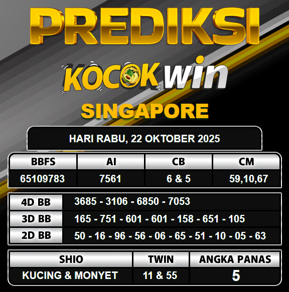 PREDIKSI TOGEL KOCOKWIN