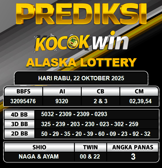 PREDIKSI TOGEL KOCOKWIN