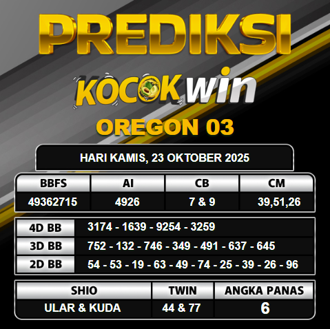 PREDIKSI TOGEL KOCOKWIN