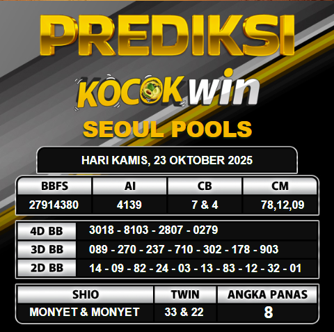 PREDIKSI TOGEL KOCOKWIN 