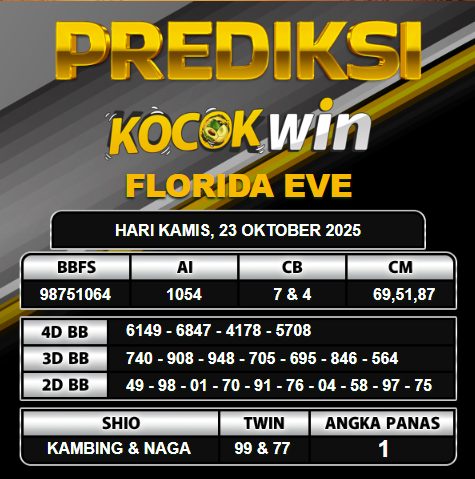 PREDIKSI TOGEL KOCOKWIN 