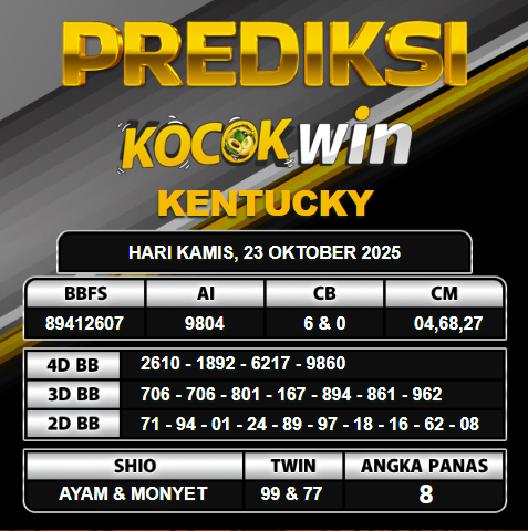 PREDIKSI TOGEL KOCOKWIN