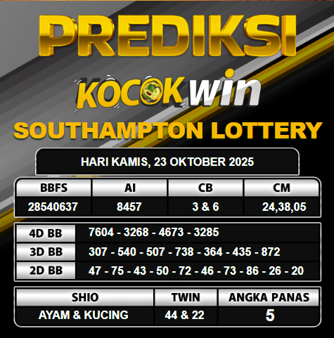 PREDIKSI TOGEL KOCOKWIN