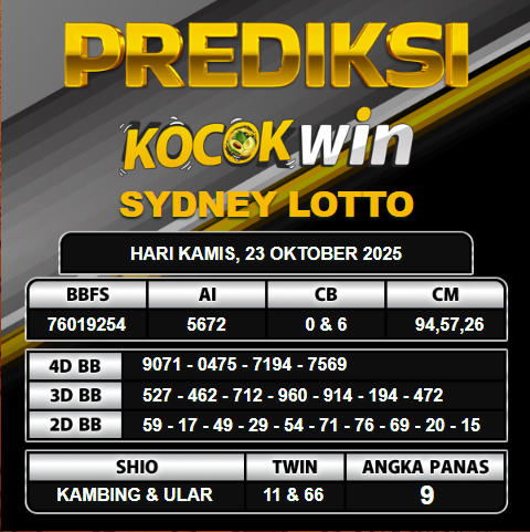 PREDIKSI TOGEL KOCOKWIN