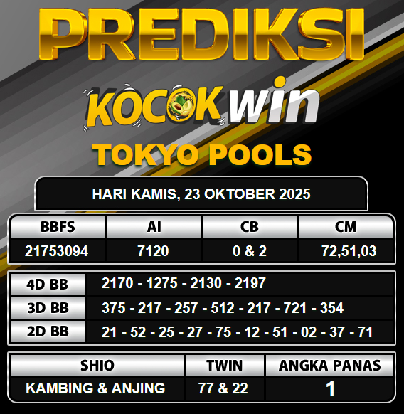 PREDIKSI TOGEL KOCOKWIN